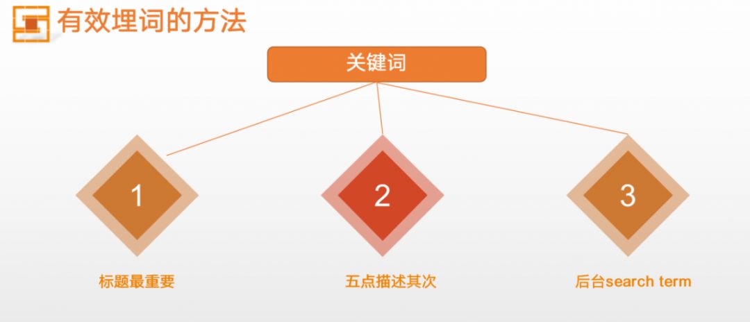 亞馬遜運營根本不知道自己的Listing有多野