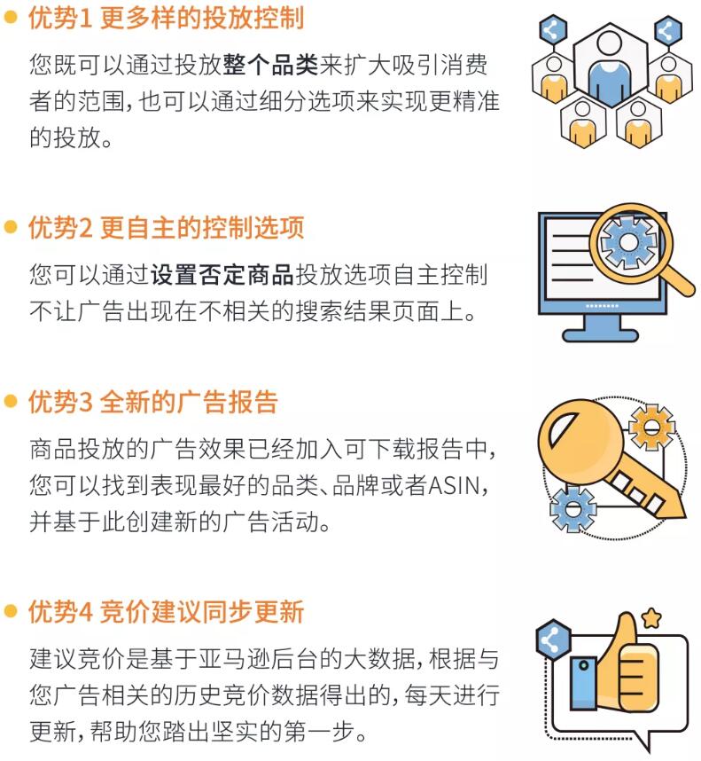 亞馬遜廣告年底重磅新功能！專治ASIN選擇困難症