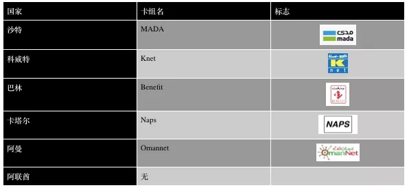 跨境電商如何選擇中東當地支付公司？
