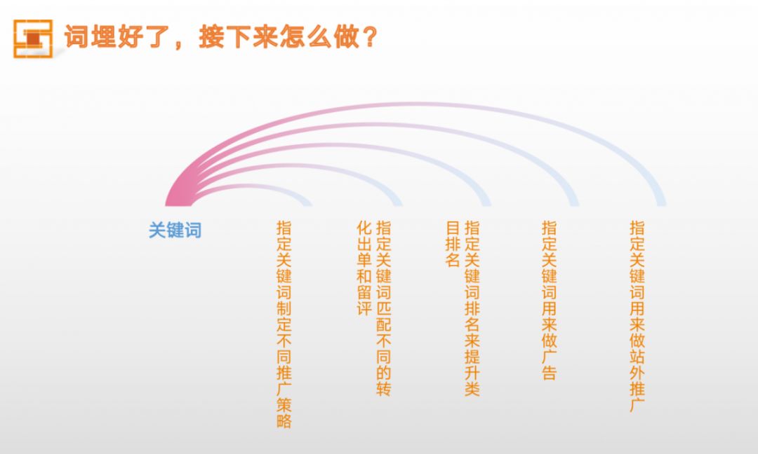 亞馬遜運營根本不知道自己的Listing有多野
