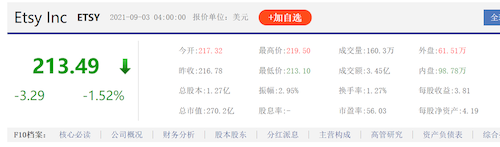讓電商人又愛又恨的Etsy，還值得中國賣家進駐嗎？