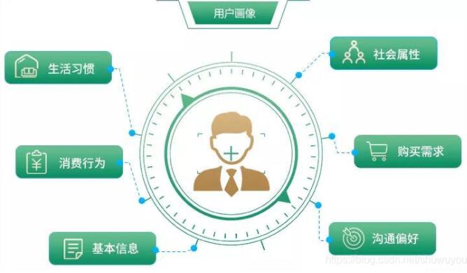亞馬遜最新算法揭祕:做對測評,流量漲十倍!