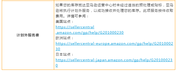 亞馬遜物流(FBA)全解析!設置/收費/優勢乾貨教學就在這一篇!