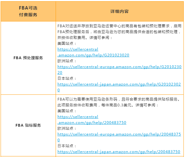 亞馬遜物流(FBA)全解析!設置/收費/優勢乾貨教學就在這一篇!