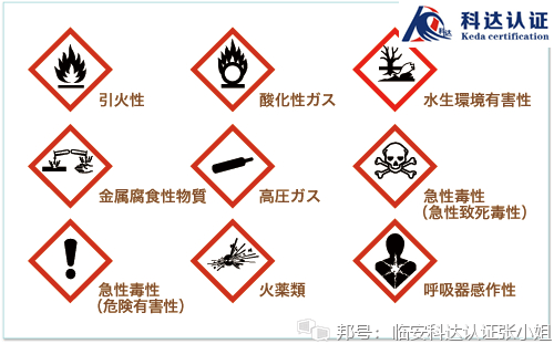 什麼是GHS標籤，GHS標籤內容如何正確編寫？