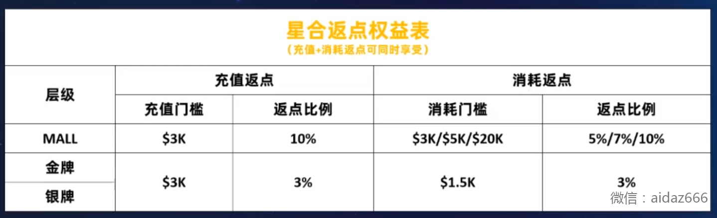 亞馬遜封號潮之後，賣家如何轉型？速賣通AE Mall，或許是亞馬遜賣家的又一機會