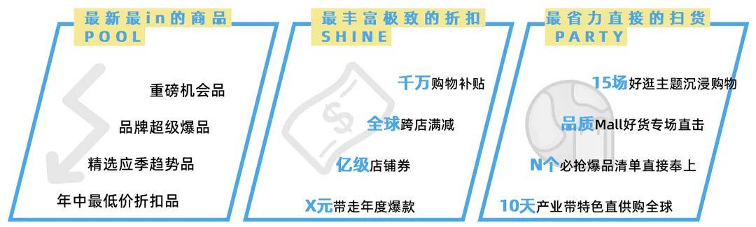 速賣通SUMMER SALE大促預熱開啓，這份爆單完全攻略請查收~