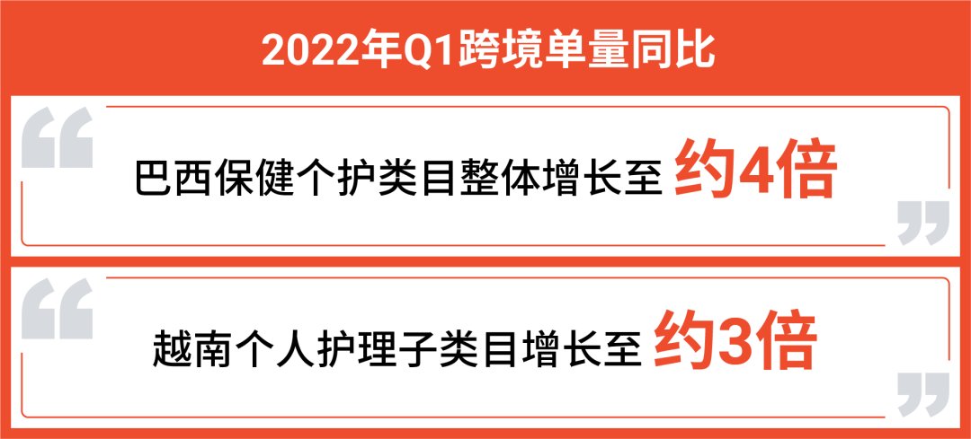 一圖看懂6,800億美金新商機! Shopee美妝保健深度解析教你日銷萬單