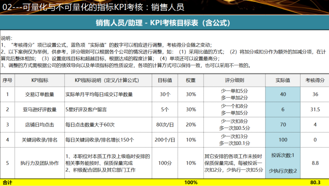 績效考覈只看數字，80%沒用！如何做好亞馬遜績效考覈？看看大賣是怎麼說的