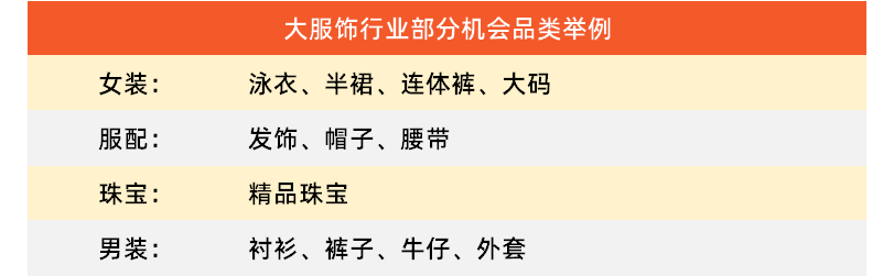 速賣通SUMMER SALE大促預熱開啓，這份爆單完全攻略請查收~