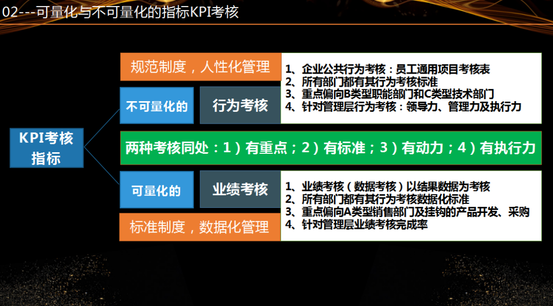 績效考覈只看數字，80%沒用！如何做好亞馬遜績效考覈？看看大賣是怎麼說的