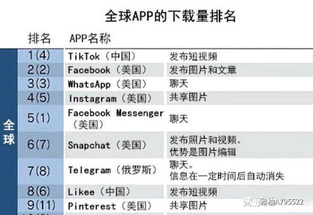 TikTok怎麼做？看完這篇文章你就明白了
