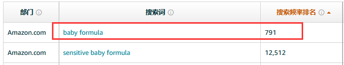 亞馬遜六月即將爆火的產品，現在做還來得及