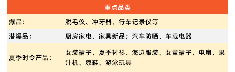 速賣通SUMMER SALE大促預熱開啓，這份爆單完全攻略請查收~