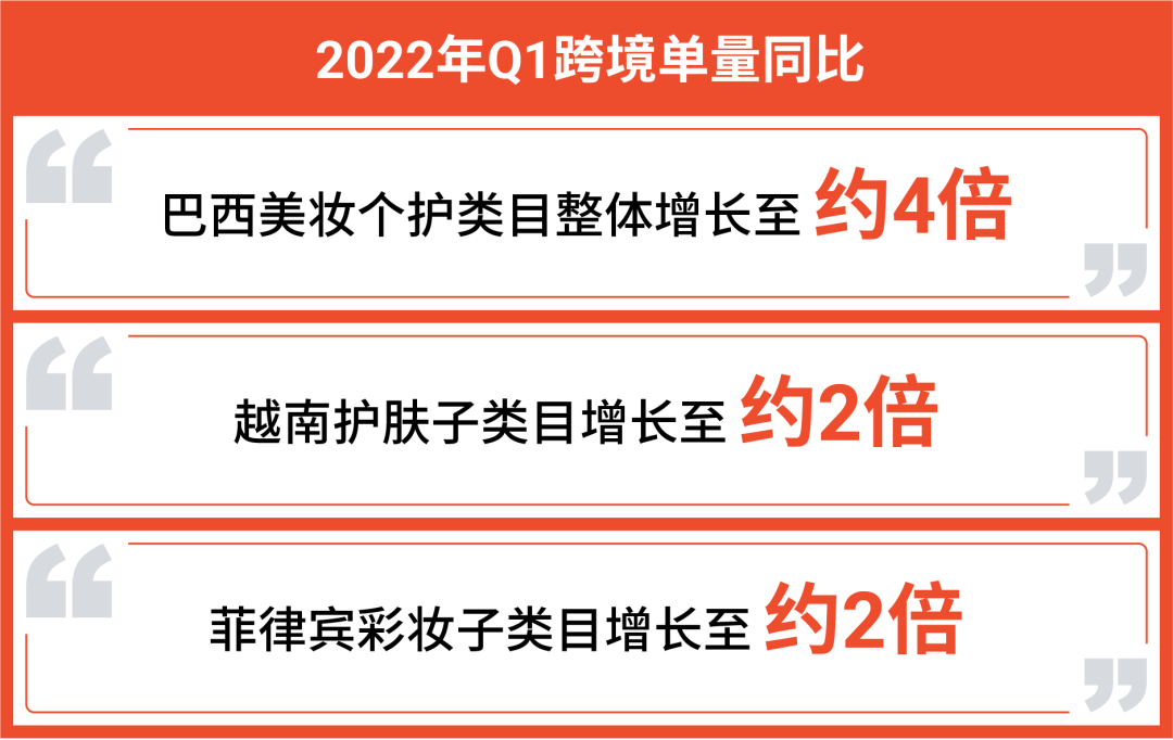 一圖看懂6,800億美金新商機! Shopee美妝保健深度解析教你日銷萬單