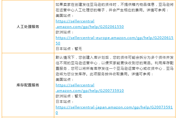 亞馬遜物流(FBA)全解析!設置/收費/優勢乾貨教學就在這一篇!