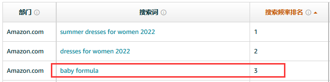 亞馬遜六月即將爆火的產品，現在做還來得及