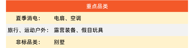 速賣通SUMMER SALE大促預熱開啓，這份爆單完全攻略請查收~
