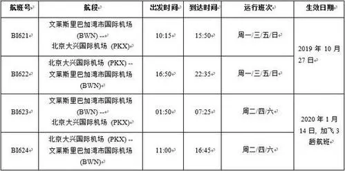 國際空運的價格