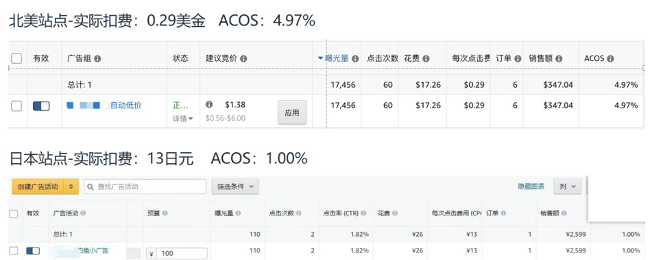 小預算怎麼博大流量？亞馬遜旺季5大流量撿漏法！