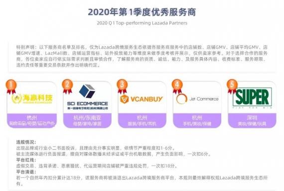 教大家如何在Lazada開店！