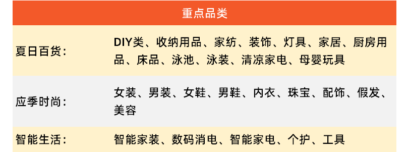 速賣通SUMMER SALE大促預熱開啓，這份爆單完全攻略請查收~