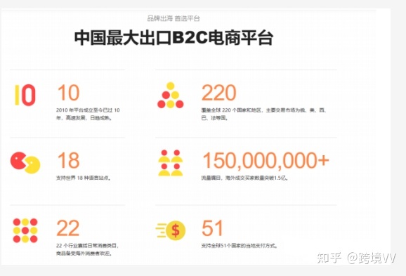 2022全球速賣通開店及費用