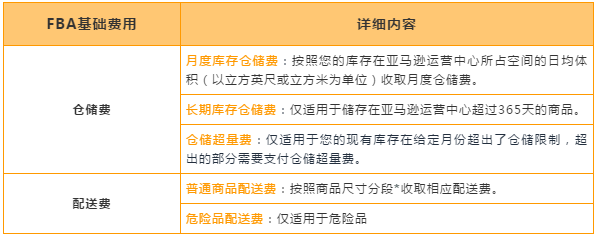 亞馬遜物流(FBA)全解析!設置/收費/優勢乾貨教學就在這一篇!