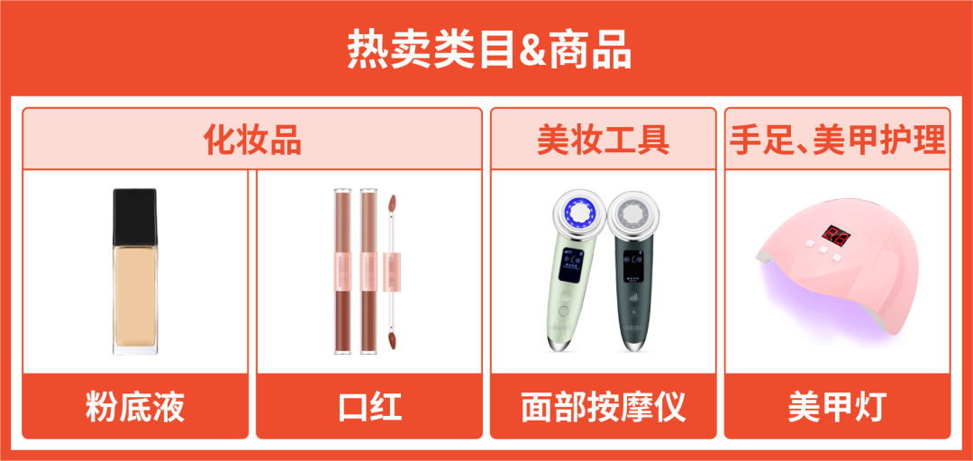 一圖看懂6,800億美金新商機! Shopee美妝保健深度解析教你日銷萬單