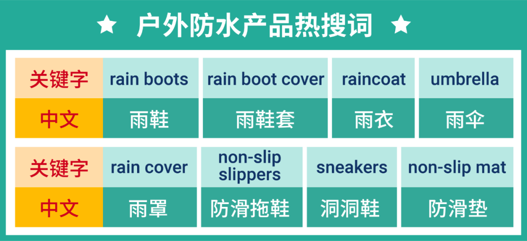戶外雨具爆品知多少? 盤點Shopee 馬來西亞和新加坡市場最新熱銷趨勢