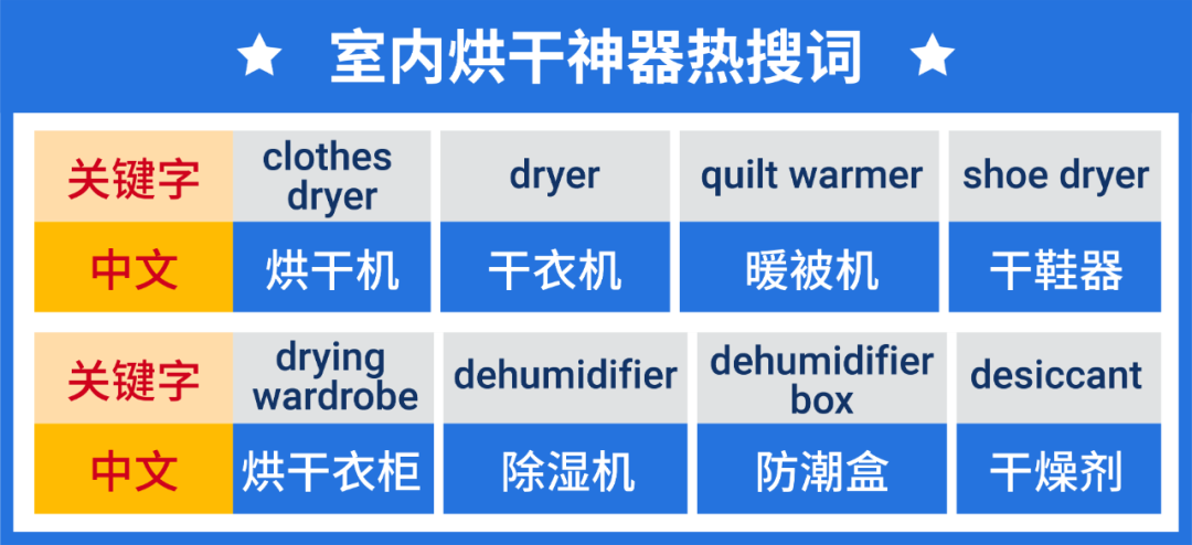 戶外雨具爆品知多少? 盤點Shopee 馬來西亞和新加坡市場最新熱銷趨勢
