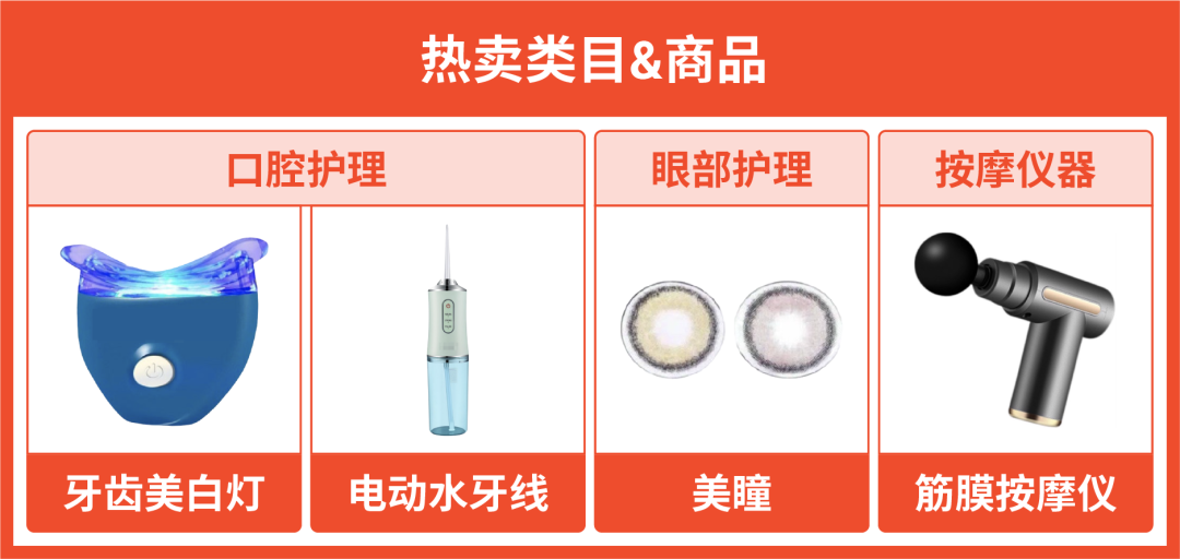 一圖看懂6,800億美金新商機! Shopee美妝保健深度解析教你日銷萬單