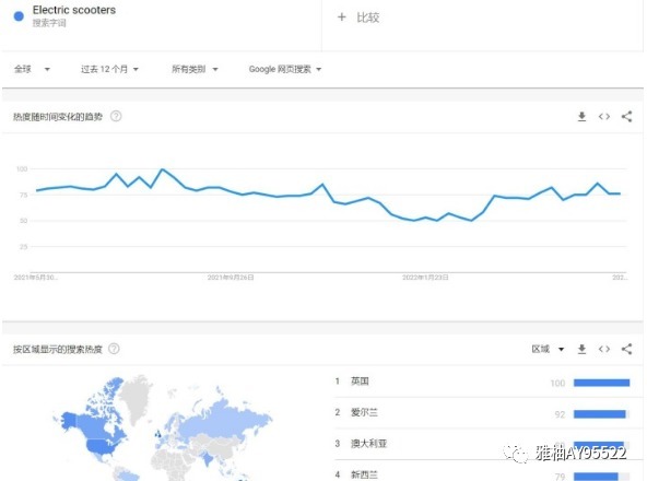 TikTok跨境小店東南亞4國上線，電動滑板車熱度又爆了？