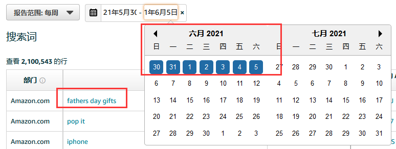 亞馬遜六月即將爆火的產品，現在做還來得及