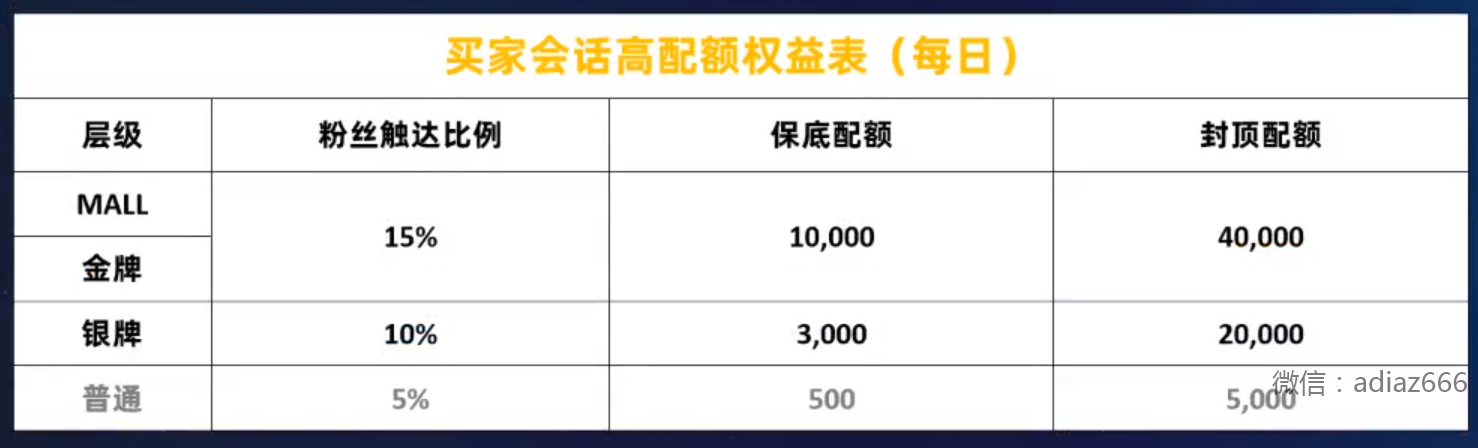 亞馬遜封號潮之後，賣家如何轉型？速賣通AE Mall，或許是亞馬遜賣家的又一機會