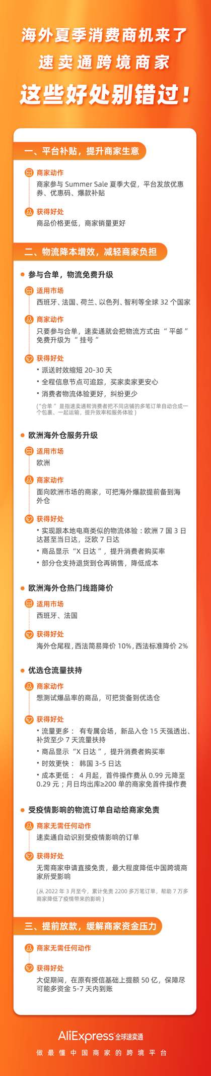 海外夏季大促在即，跨境賣家怎麼抓住商機回血？速賣通支持措施來了