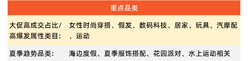 速賣通SUMMER SALE大促預熱開啓，這份爆單完全攻略請查收~