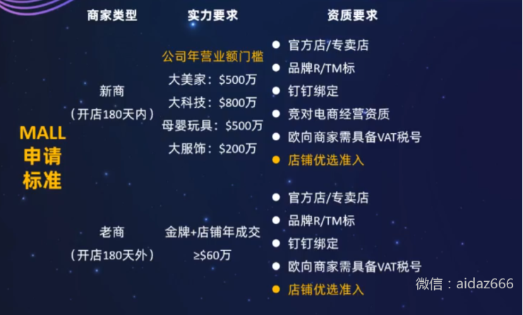 亞馬遜封號潮之後，賣家如何轉型？速賣通AE Mall，或許是亞馬遜賣家的又一機會
