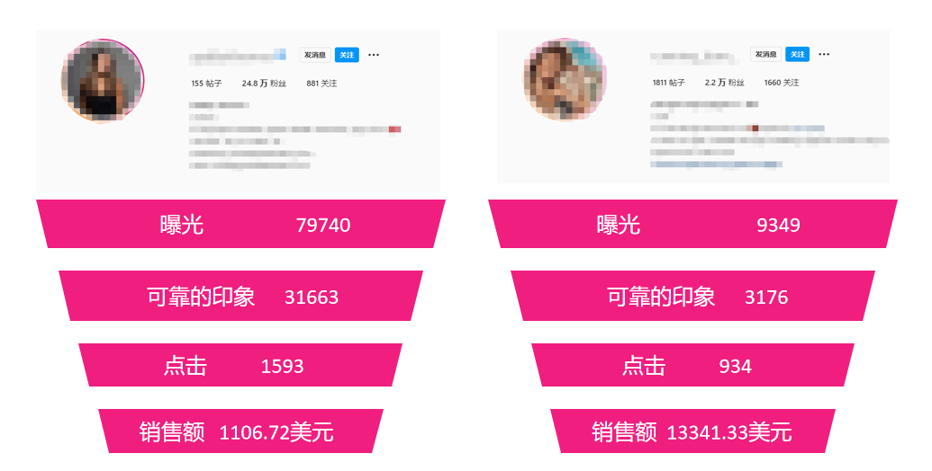 想讓歪果仁改話術怎麼辦？別emo了，傳授你海外網紅營銷絲滑祕籍