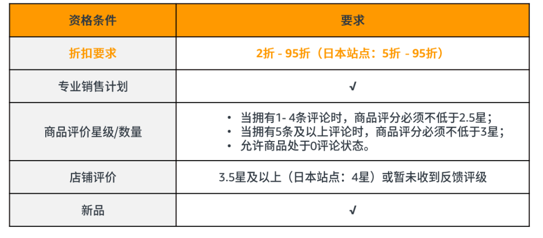 亞馬遜的折扣怎麼開效果才最好