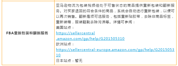亞馬遜物流(FBA)全解析!設置/收費/優勢乾貨教學就在這一篇!
