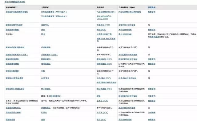 亞馬遜批量上傳listing