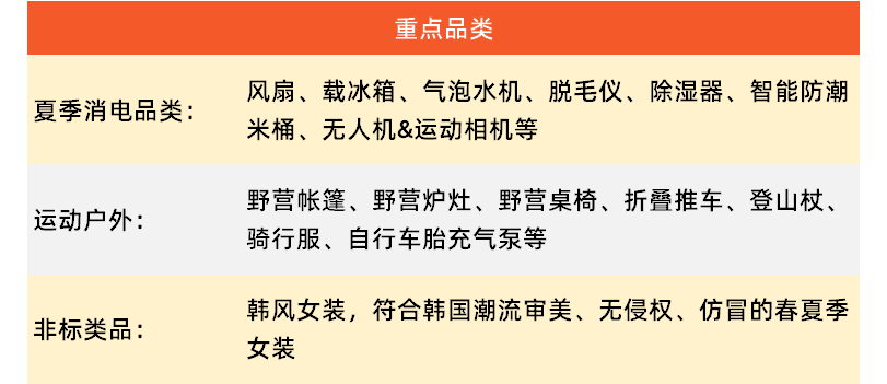 速賣通SUMMER SALE大促預熱開啓，這份爆單完全攻略請查收~