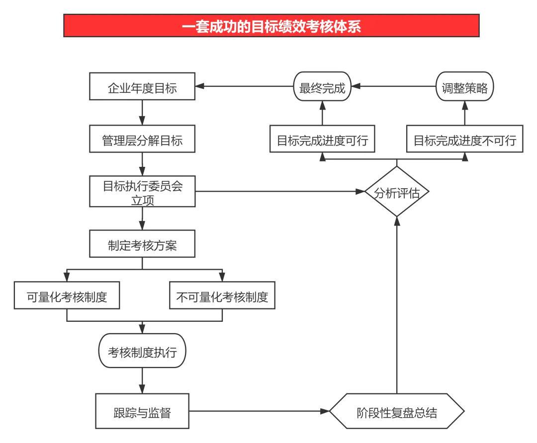 績效考覈只看數字，80%沒用！如何做好亞馬遜績效考覈？看看大賣是怎麼說的