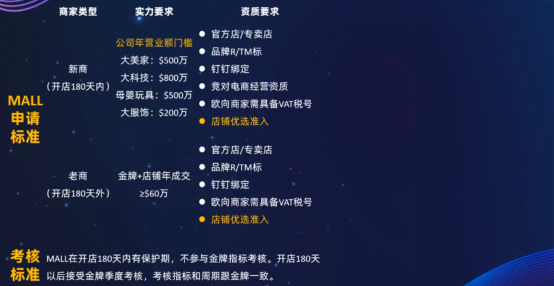 超五百大賣轉戰速賣通！亞馬遜賣家正各尋出路