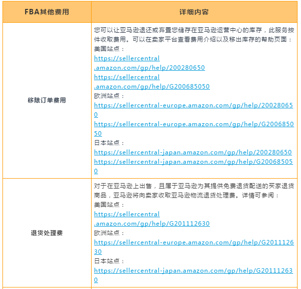 亞馬遜物流(FBA)全解析!設置/收費/優勢乾貨教學就在這一篇!