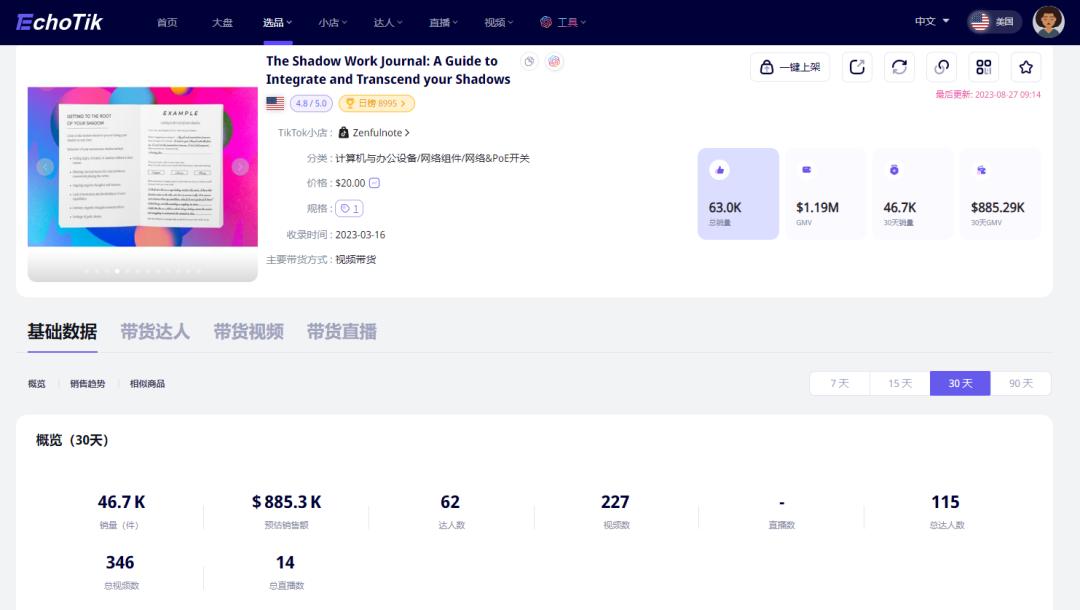 心靈療愈書籍在TikTok美國30天狂賺近90萬美金，全球療愈經濟將達7萬億美元｜藍心選品洞察