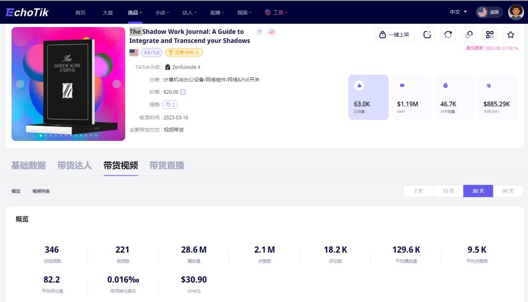 心靈療愈書籍在TikTok美國30天狂賺近90萬美金，全球療愈經濟將達7萬億美元｜藍心選品洞察