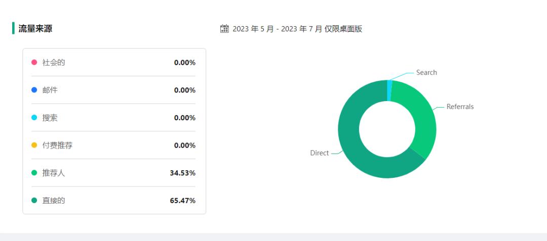 銷量超2.34萬件！TikTok賣家將一件“舊品”打爆了