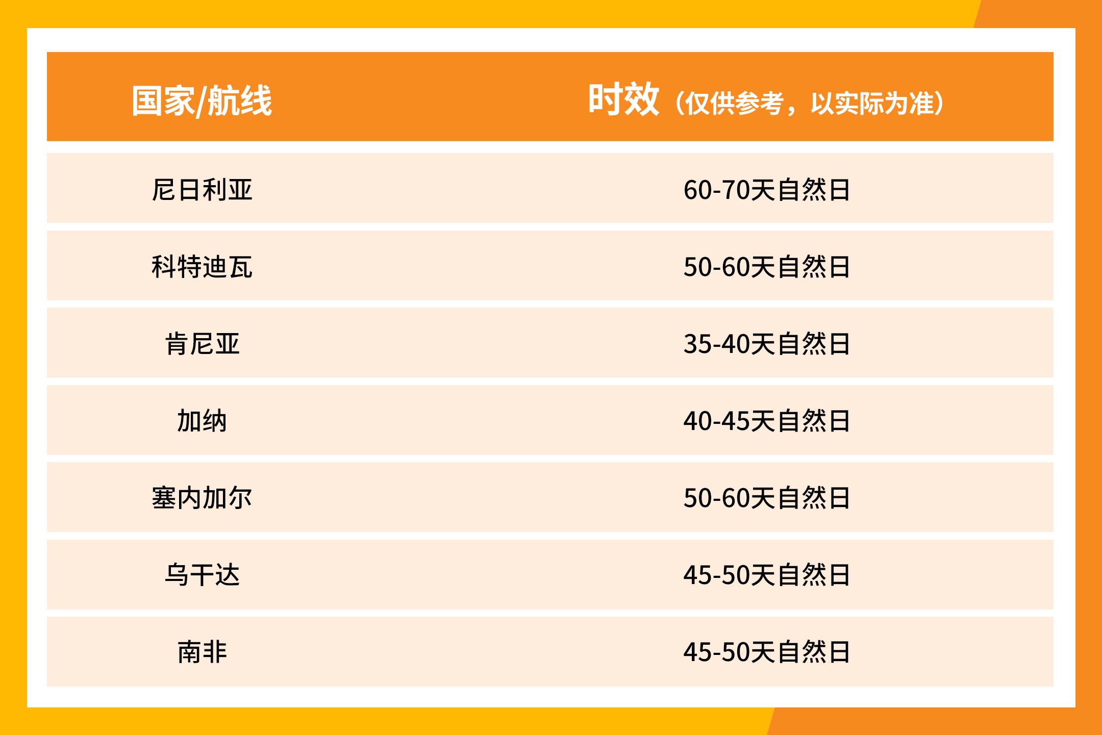 Jumia黑五營銷玩出新花樣！這些掘金Tips不容錯過